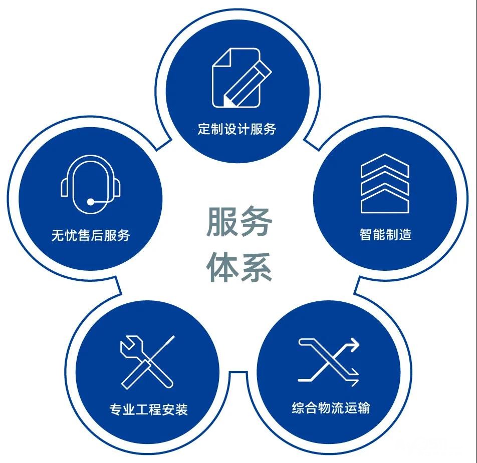 夏普中央空调厂家维修服务联系方式